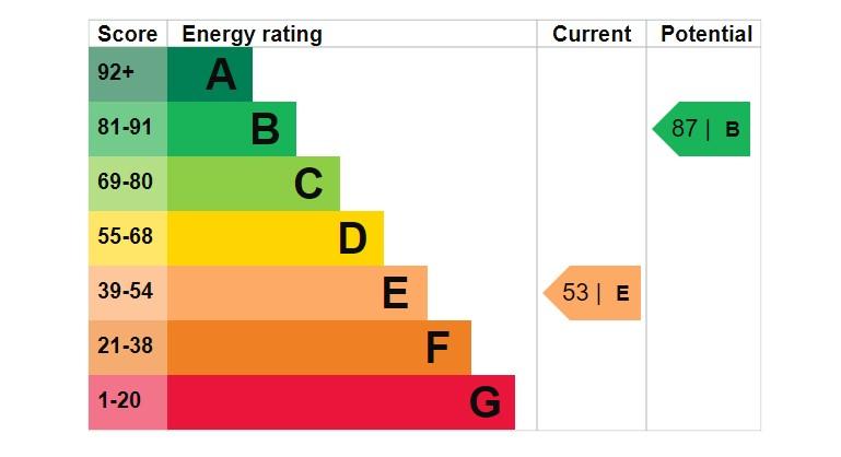 EPC