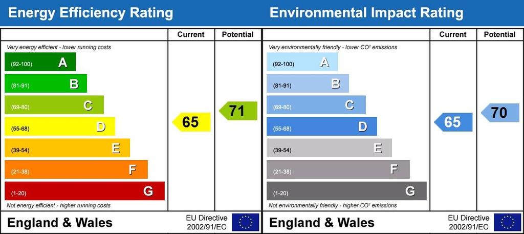 Energy Performanc...