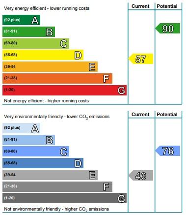 EPC Graph