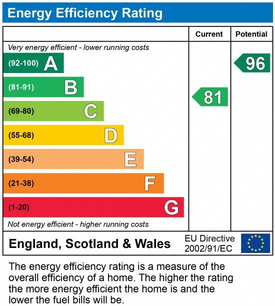 EPC Graph