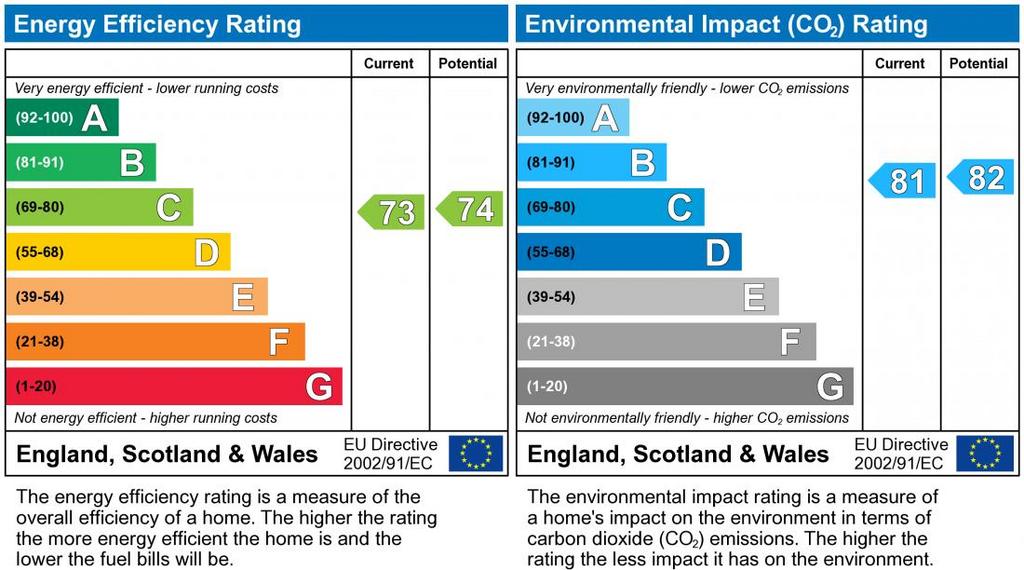 EPC Graph