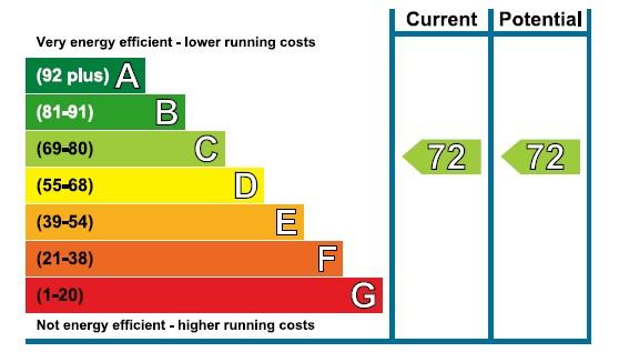 EPC Graph