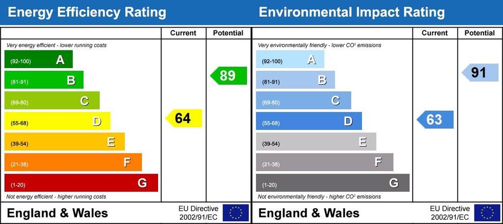 Energy Performanc...