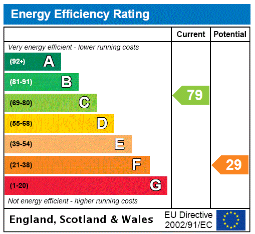 EPC