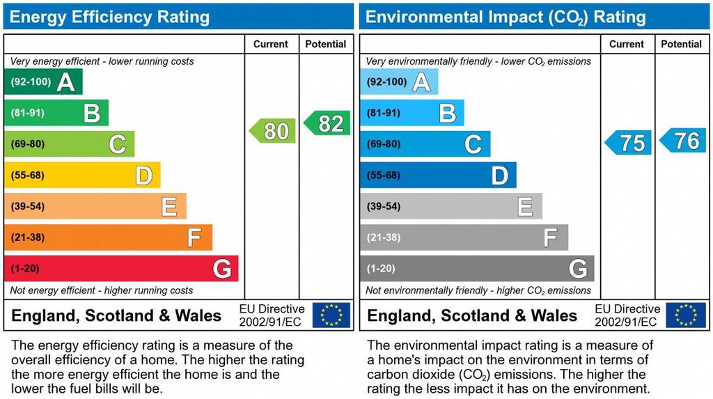 EPC Graph