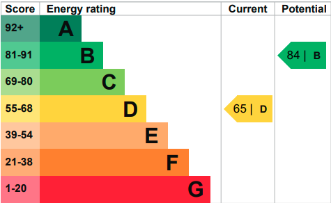 EPC