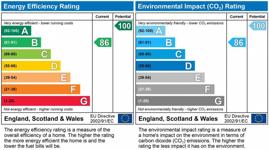 EPC Graph