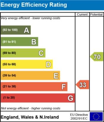 EPC - EER