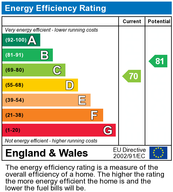 EPC