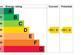 EPC Rating