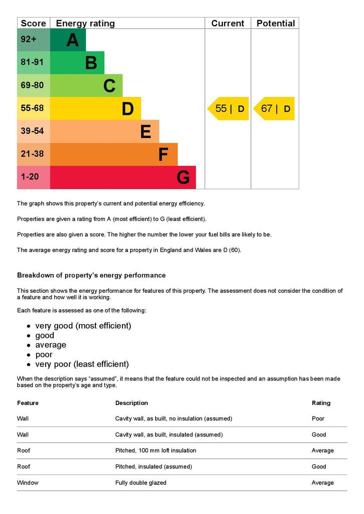 EPC Graph