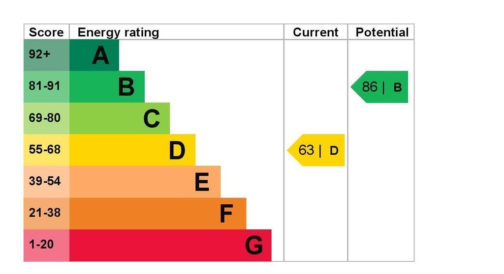 EPC Graph