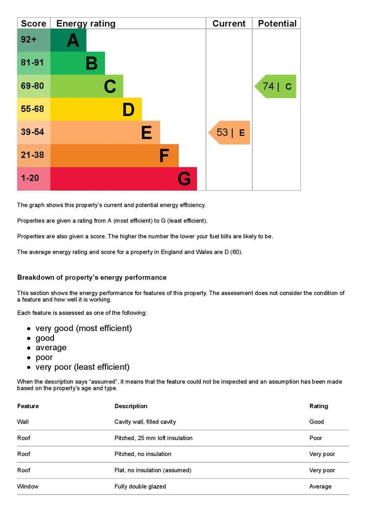 EPC Graph