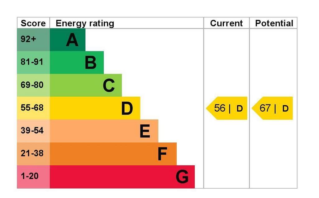 EPC Graph