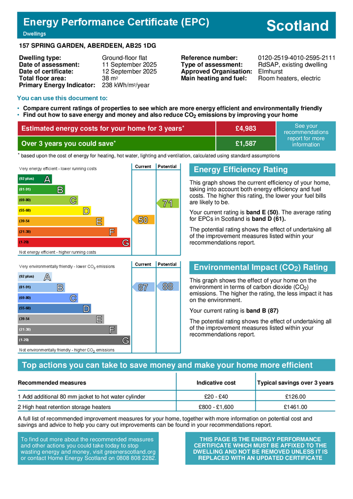 EPC Certificate