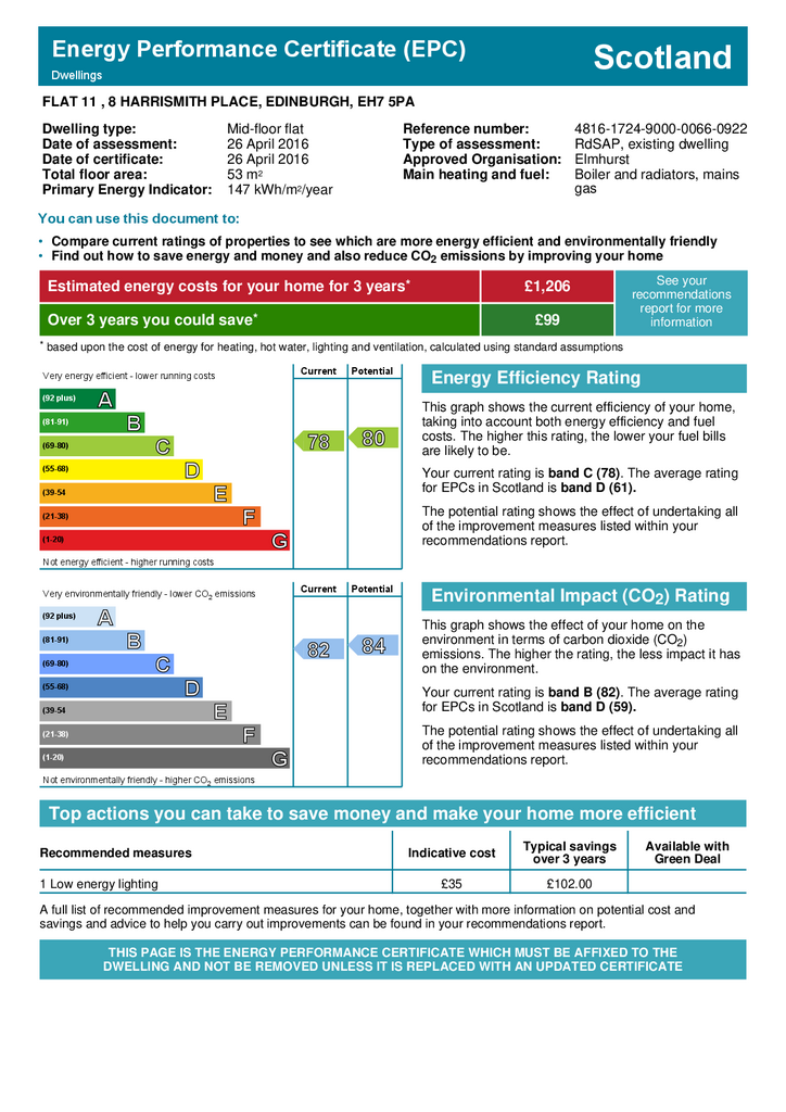 EPC Certificate