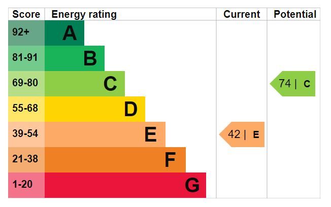 EPC