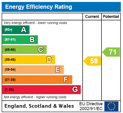 Epc Rating D