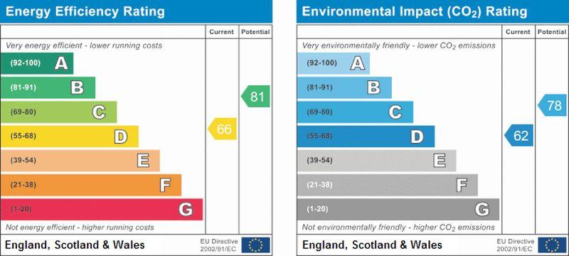 EPC Graph