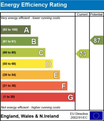 EPC - EER