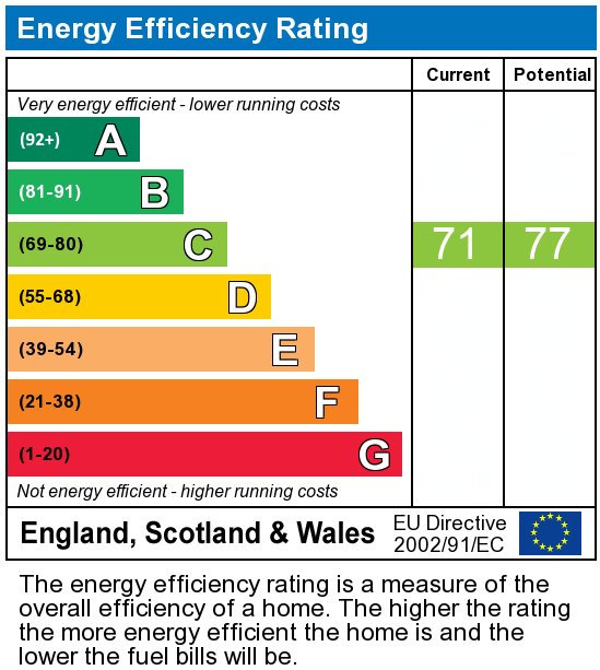 EPC Graph