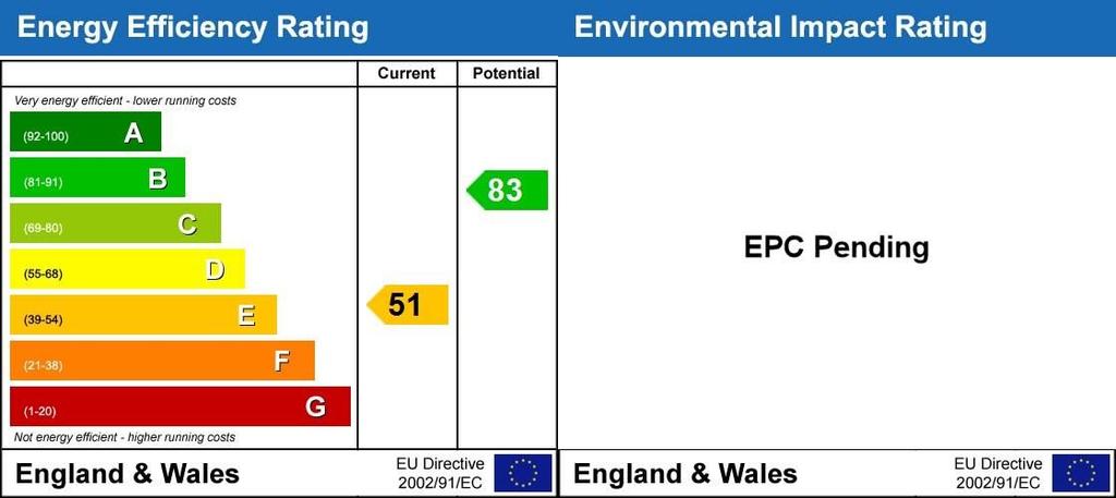 EPC Rating Graph