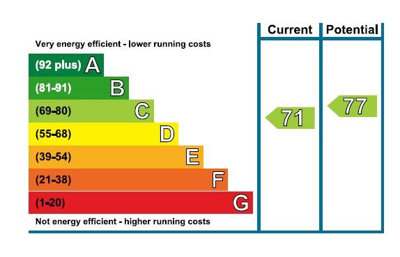 EPC Graph