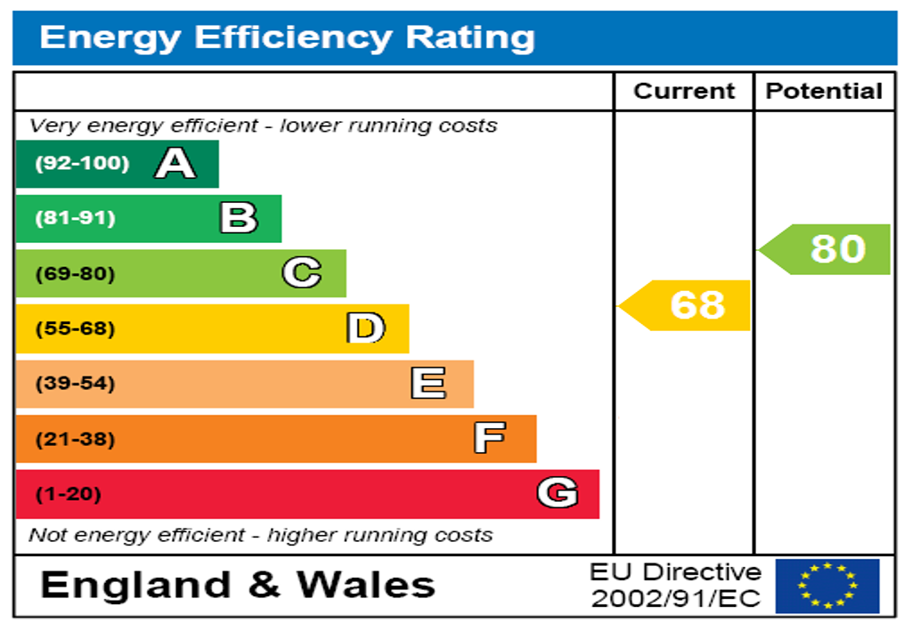EPC