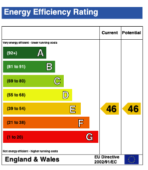 EPC (Contains public sector information licensed under the Open Government Licence v3.0.)