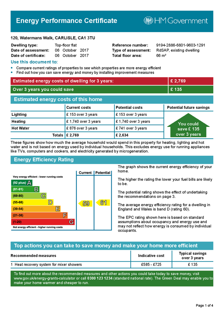 EPC Certificate