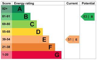 EPC Graph