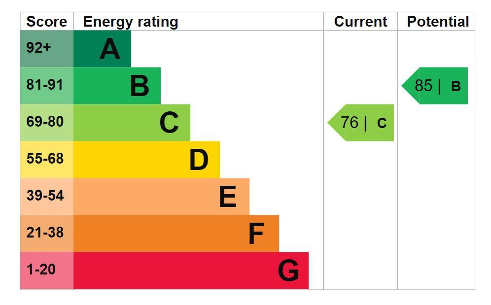 EPC Graph