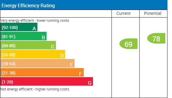 Epc