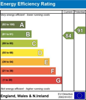 EPC - EER