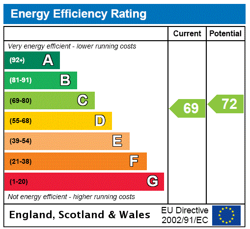 EPC