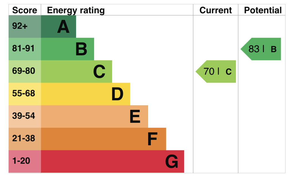 EPC