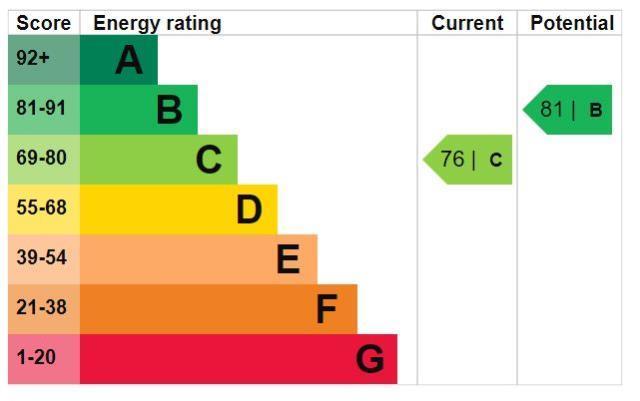 EPC