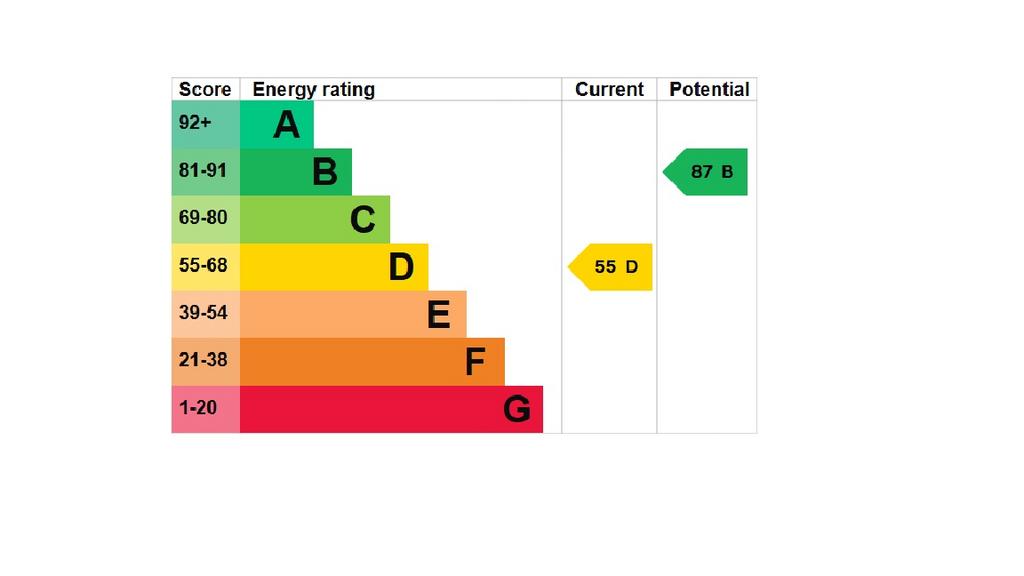 EPC Graph