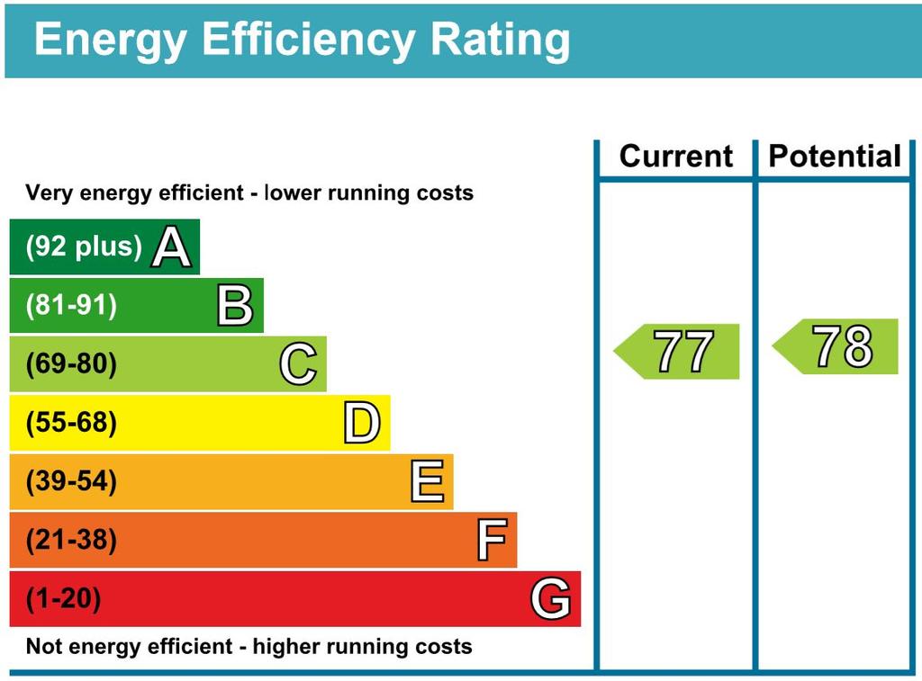 EPC Graph