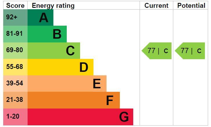 EPC Graph