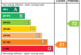EPC Rating Graph