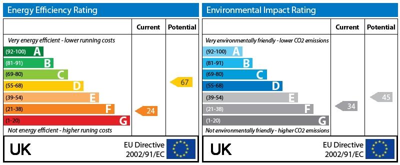 EPC Graph