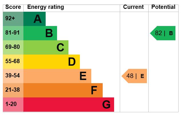 EPC