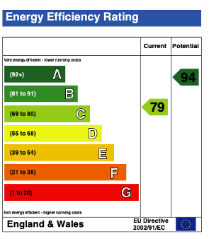 EPC (Contains public sector information licensed under the Open Government Licence v3.0.)