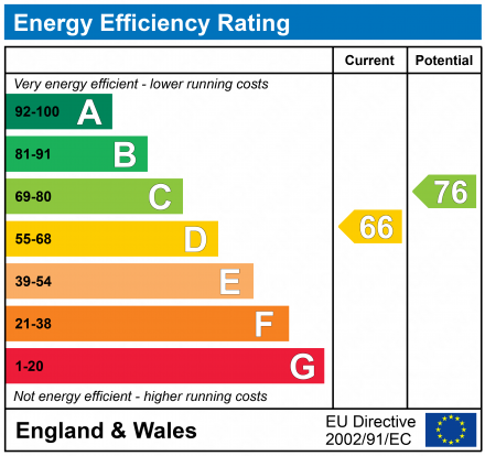 EPC Graph