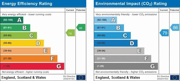 EPC Graph