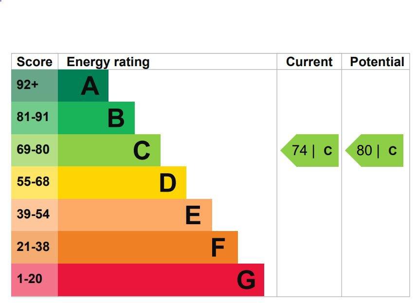 EPC