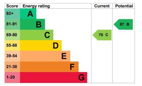 EPC Graph