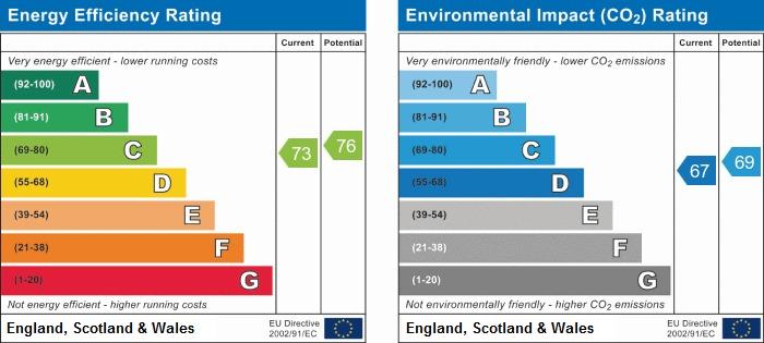 EPC Graph