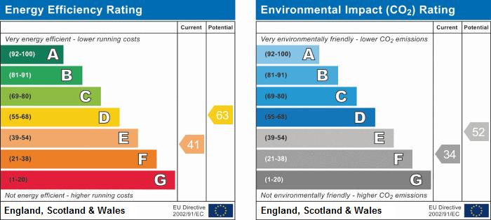 EPC Graph